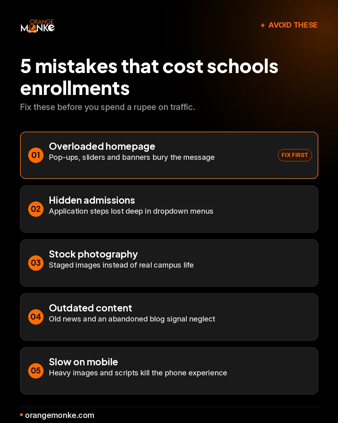 Infographic of five mistakes that cost schools enrollments: overloaded homepage, hidden admissions, stock photography, outdated content, and slow mobile performance