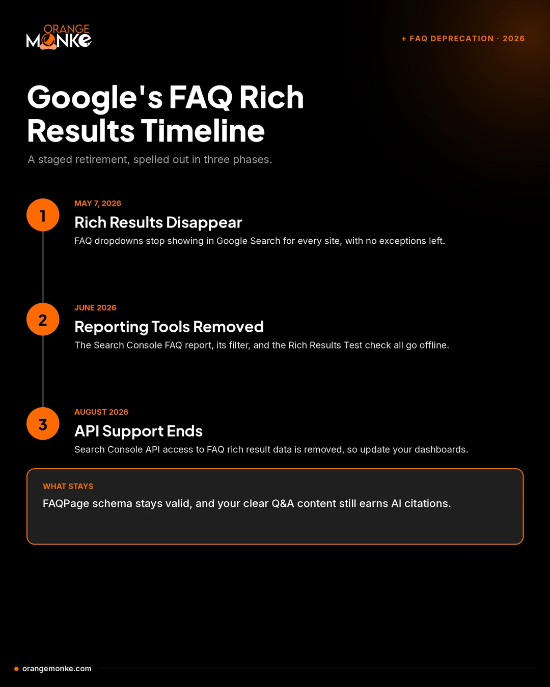 Google FAQ rich results deprecation timeline for May, June, and August 2026