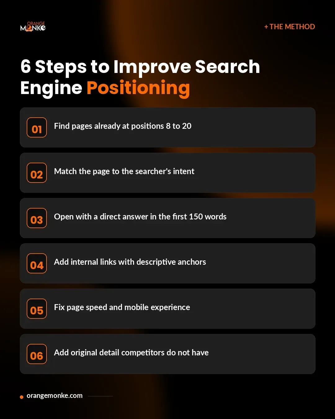 Six steps to improve search engine positioning: find pages at positions 8 to 20, match the page to searcher intent, open with a direct answer, add internal links with descriptive anchors, fix page speed and mobile experience, add original detail competitors do not have.