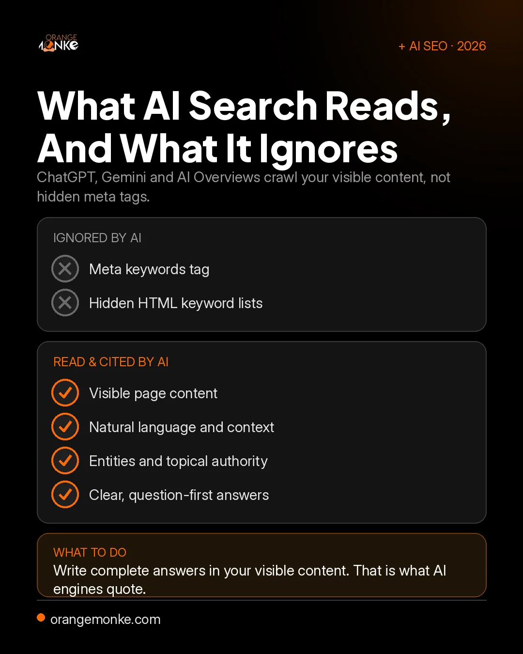 Infographic showing what AI search reads versus what it ignores: AI ignores the meta keywords tag and hidden keyword lists, and reads visible content, natural language, entities, and clear question-first answers.