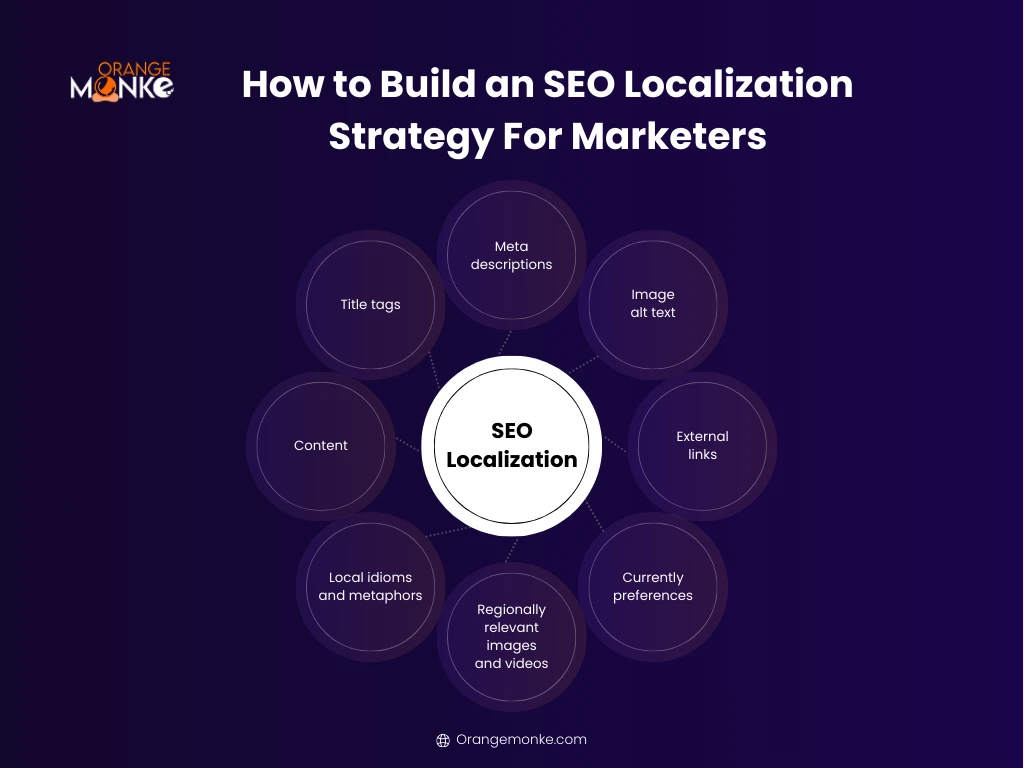 How to Build SEO Localization Strategy for Marketers