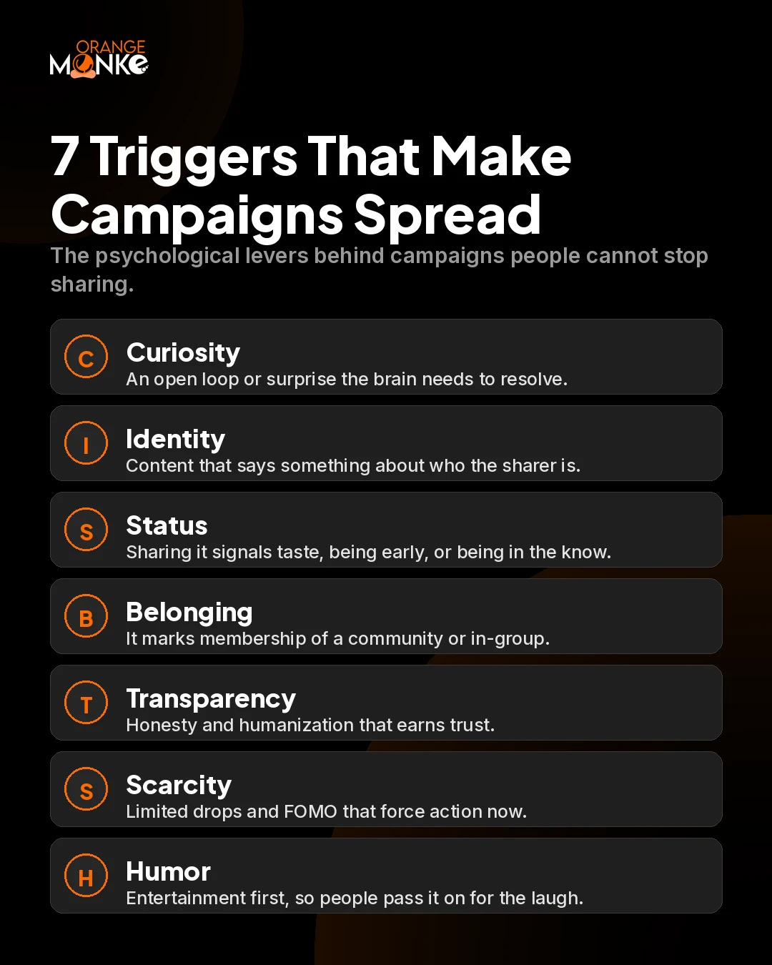 Infographic listing the seven psychological triggers that make marketing campaigns spread: curiosity, identity, status, belonging, transparency, scarcity, and humor.