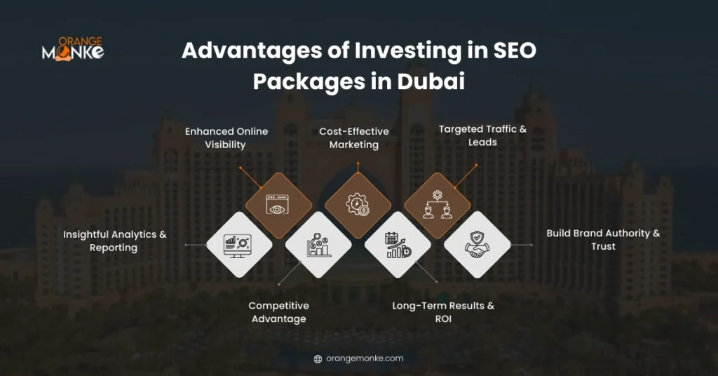 Key benefits of SEO services that help Dubai businesses increase visibility and leads