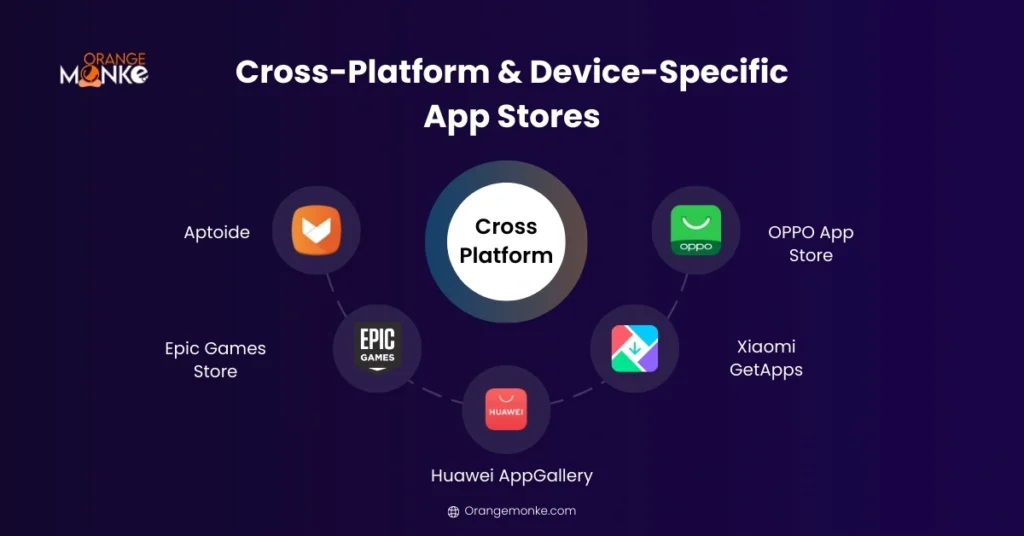 Cross-Device App Marketplaces