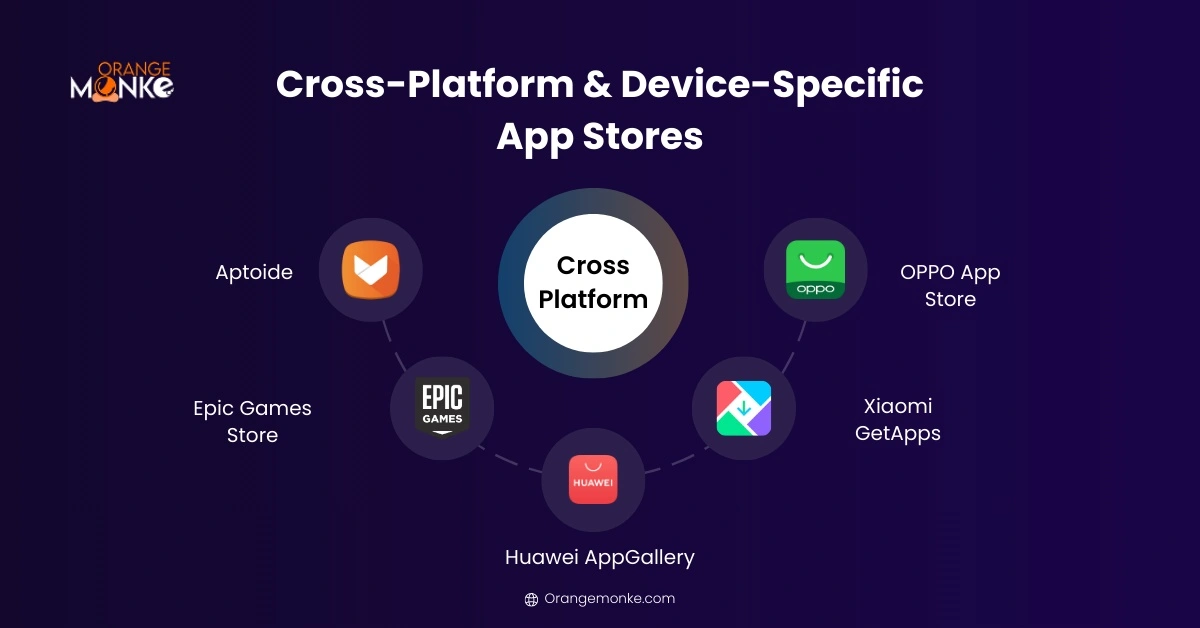 Cross-platform app store options including GitHub Releases, Itch.io and Epic Games Store