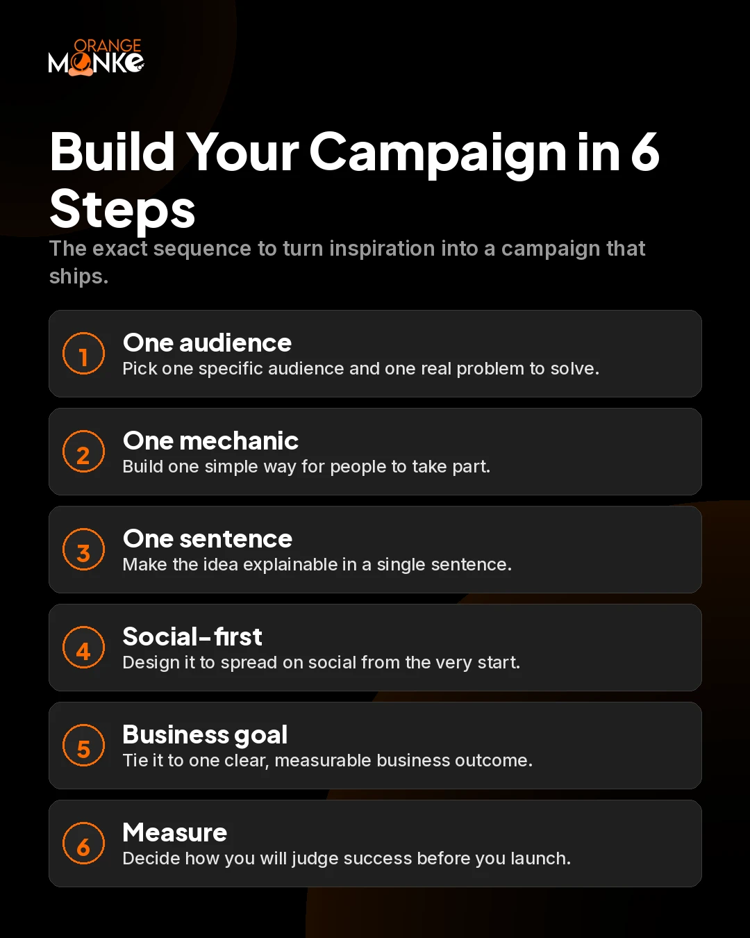 Infographic showing how to build your own marketing campaign in six steps: one audience, one mechanic, one sentence, social-first, business goal, and measure before launch.