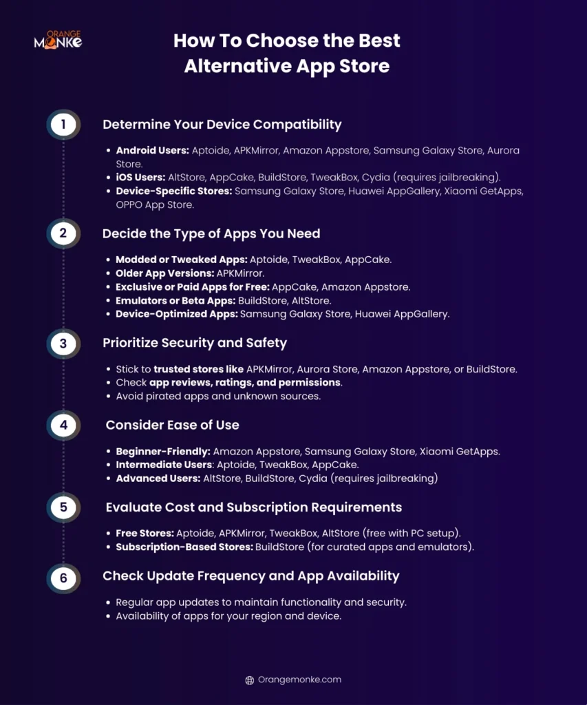 Best Alternative App Stores: How to Choose Safely and Smartly
