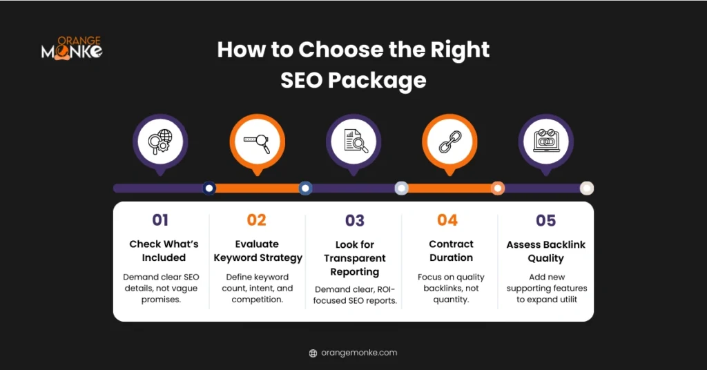 Steps businesses can follow to select an effective SEO service plan