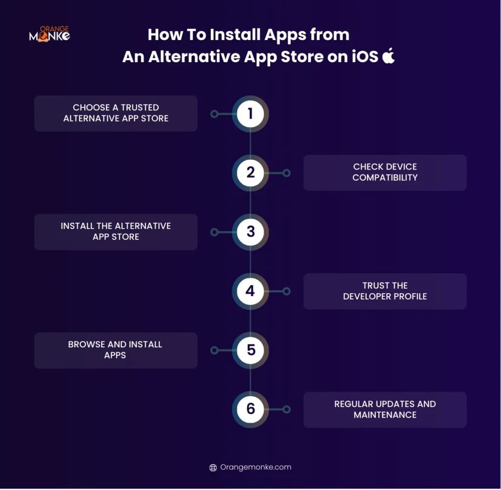 IOS App Installation Guide