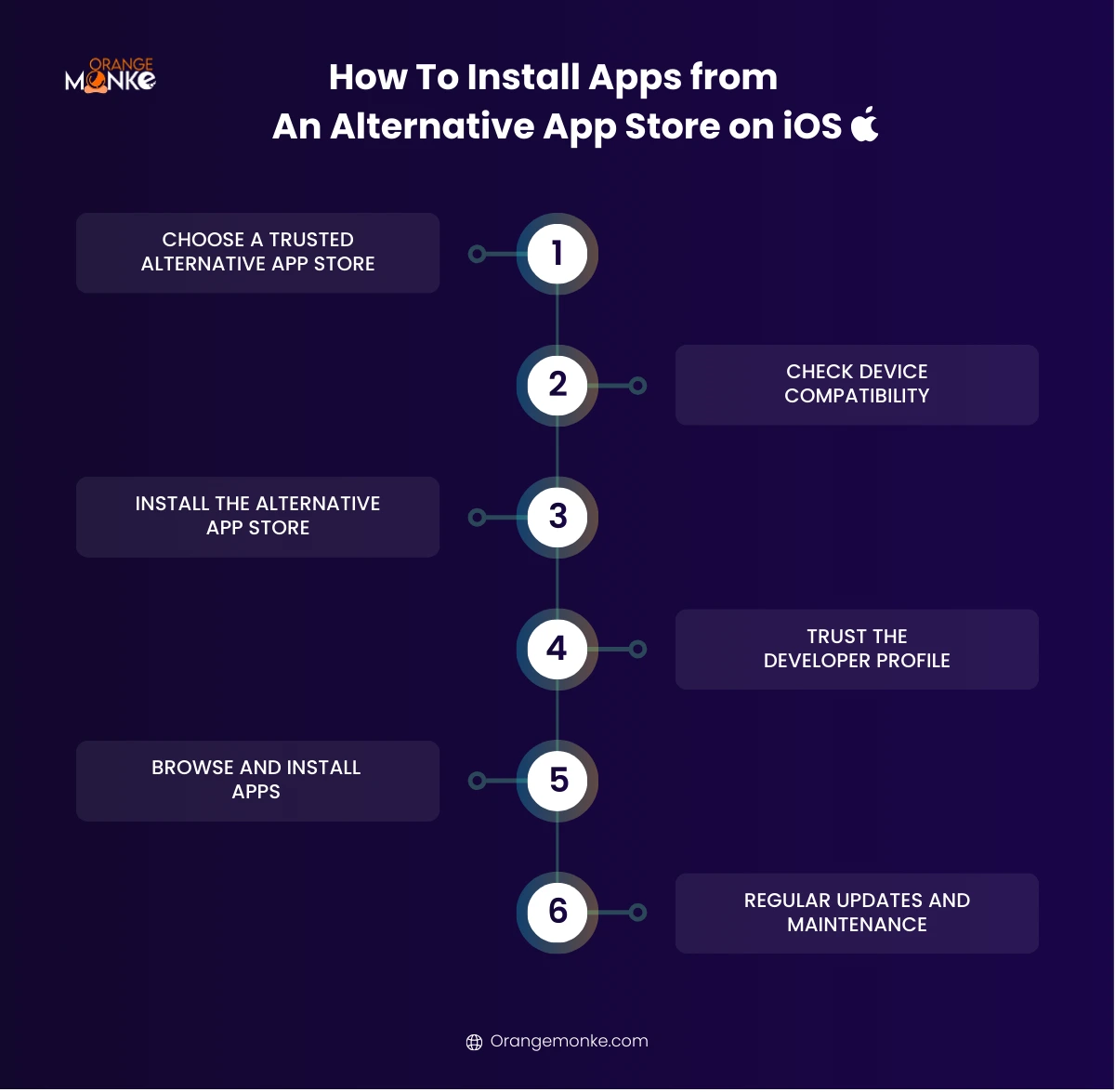 Guide to installing apps from an alternative app store on iOS without jailbreaking