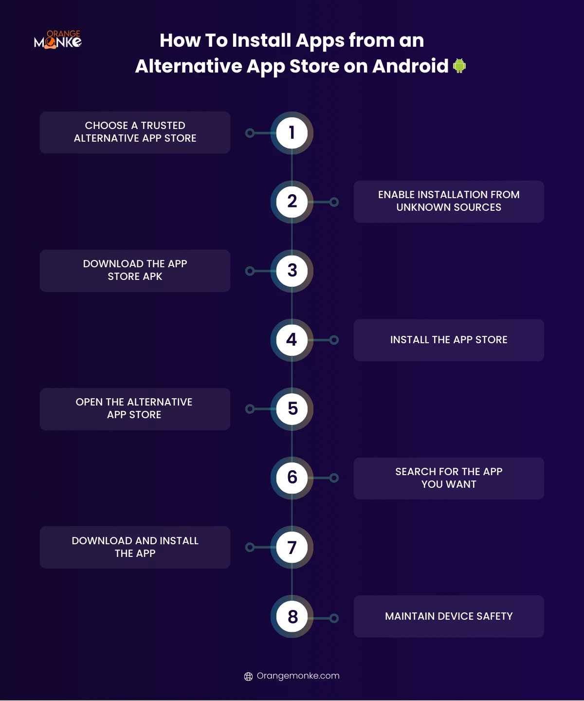 Step-by-step guide to installing apps from an alternative app store on Android safely