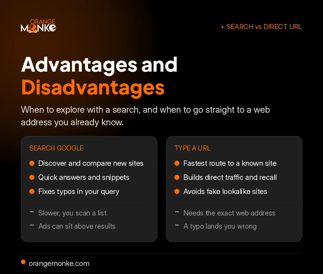 Infographic comparing the advantages and disadvantages of Google search versus typing a URL directly