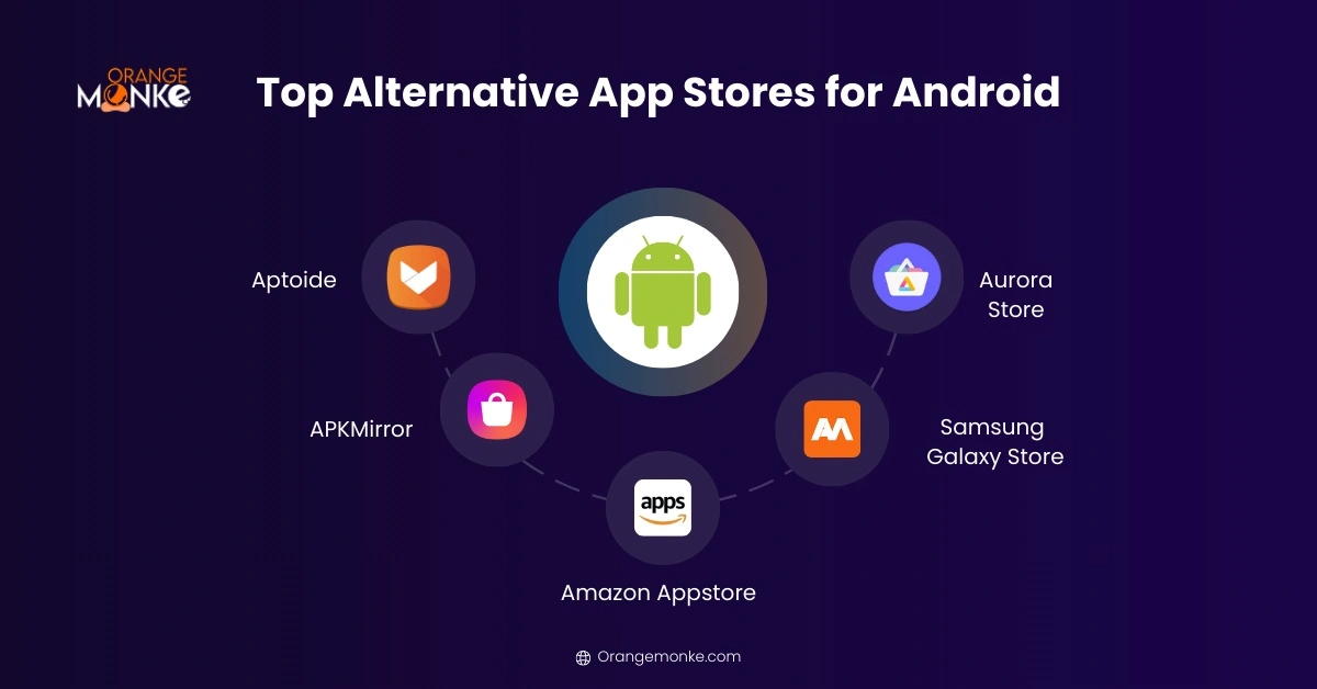 Top alternative app stores for Android including Aptoide, APKMirror, APKPure, F-Droid and Aurora Store