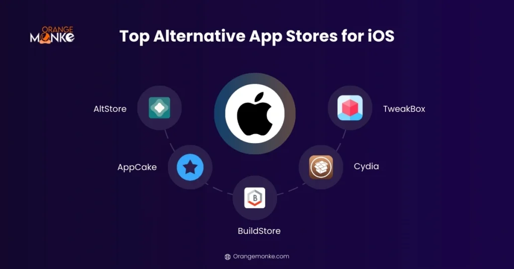 What is Top Alternative App Stores for iOS