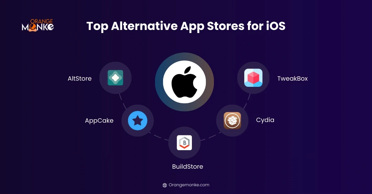 Top alternative app stores for iOS including AltStore, AppCake, BuildStore, TweakBox and Cydia