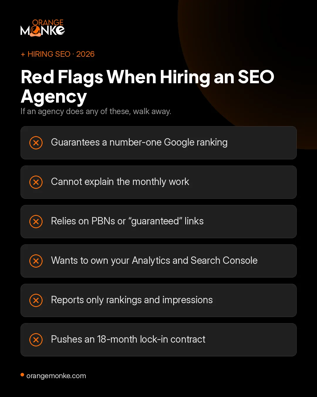 Red flags when hiring an SEO agency: guarantees a number-one ranking, cannot explain the monthly work, relies on PBNs, wants to own your analytics, reports only rankings, pushes an 18-month lock-in contract