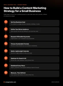 Infographic showing the eight steps to build a content marketing strategy for a small business.