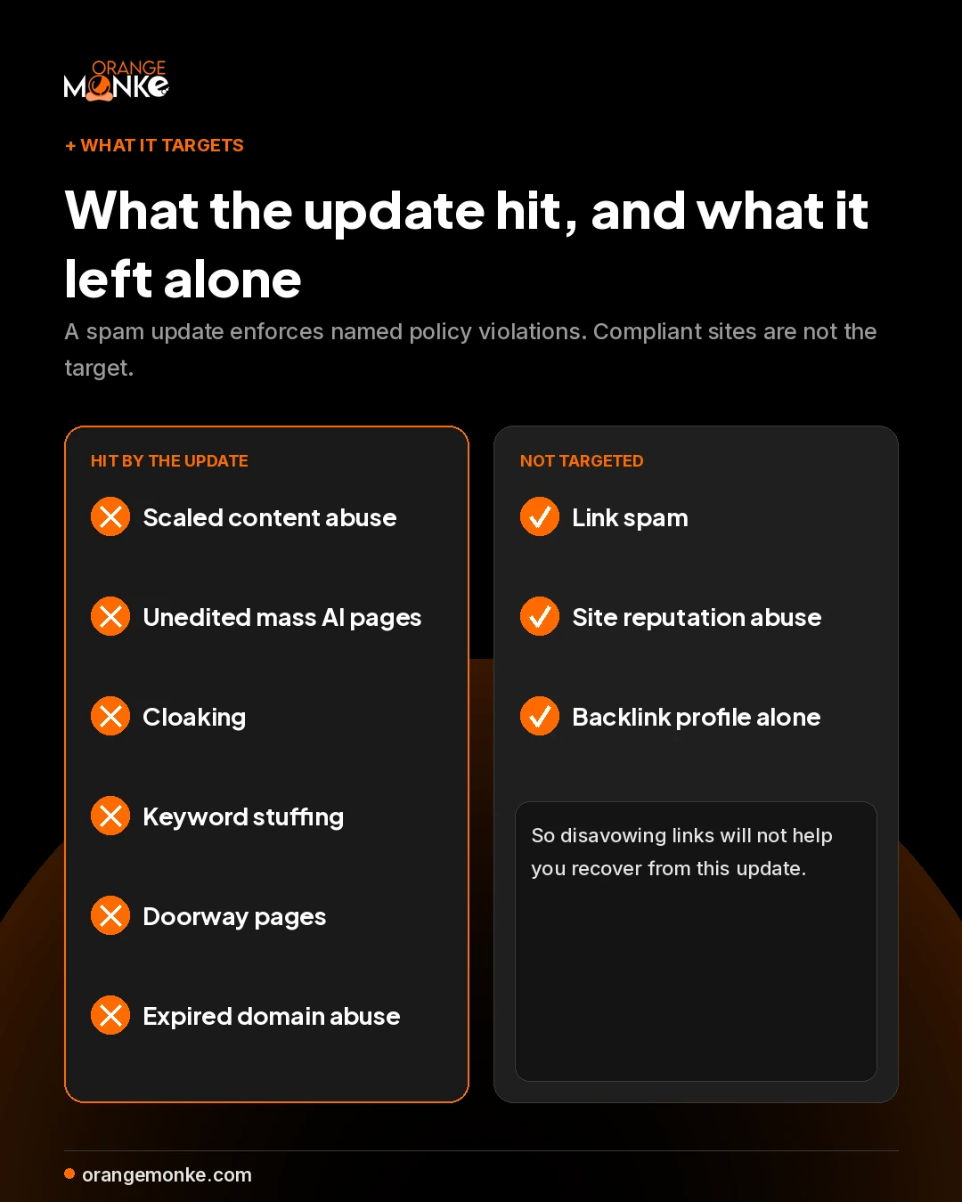 What the June 2026 spam update hit, such as scaled content abuse, cloaking, keyword stuffing, doorway pages and expired domain abuse, versus what it did not target, namely link spam and site reputation abuse.
