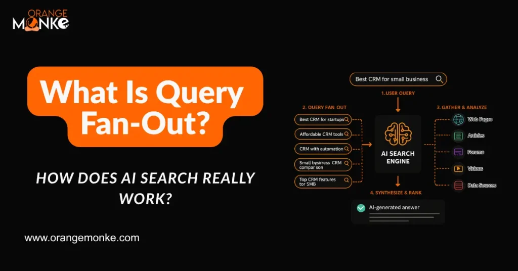 What Is Query Fan-Out and How Does AI Search Really Work?