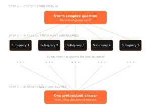 query fan out diagram mechanism 1