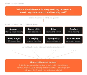 query fan out diagram sleep tracker example 1