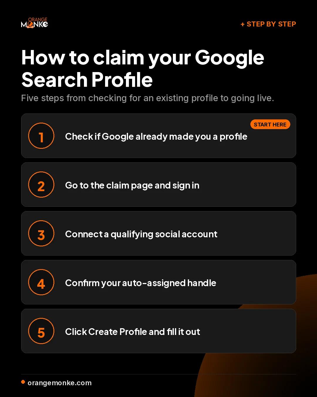 Five steps to claim a Google Search Profile, from checking profile.google.com to clicking Create Profile.