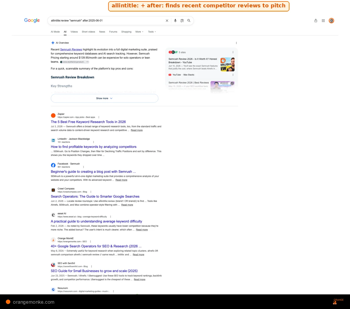 Google SERP showing allintitle:review semrush after:2025-06-01 with AI Overview and recent review posts