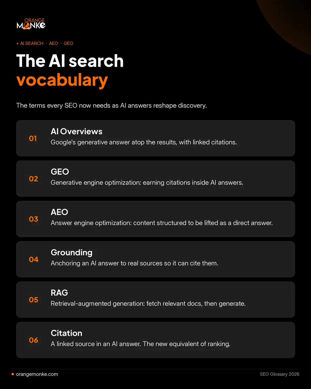 AI search SEO terms explained: AI Overviews, generative engine optimization, answer engine optimization, grounding, retrieval-augmented generation and citations.
