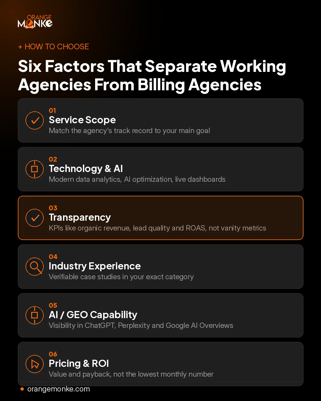 Infographic listing six factors for choosing a digital marketing agency: service scope, technology and AI, transparency, industry experience, AI and GEO capability, and pricing and ROI.