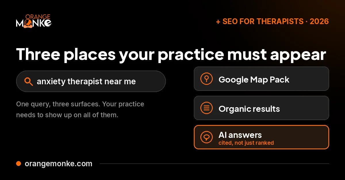 SEO for therapists in 2026 showing the three places a practice must appear: the Google Map Pack, organic results, and AI answers