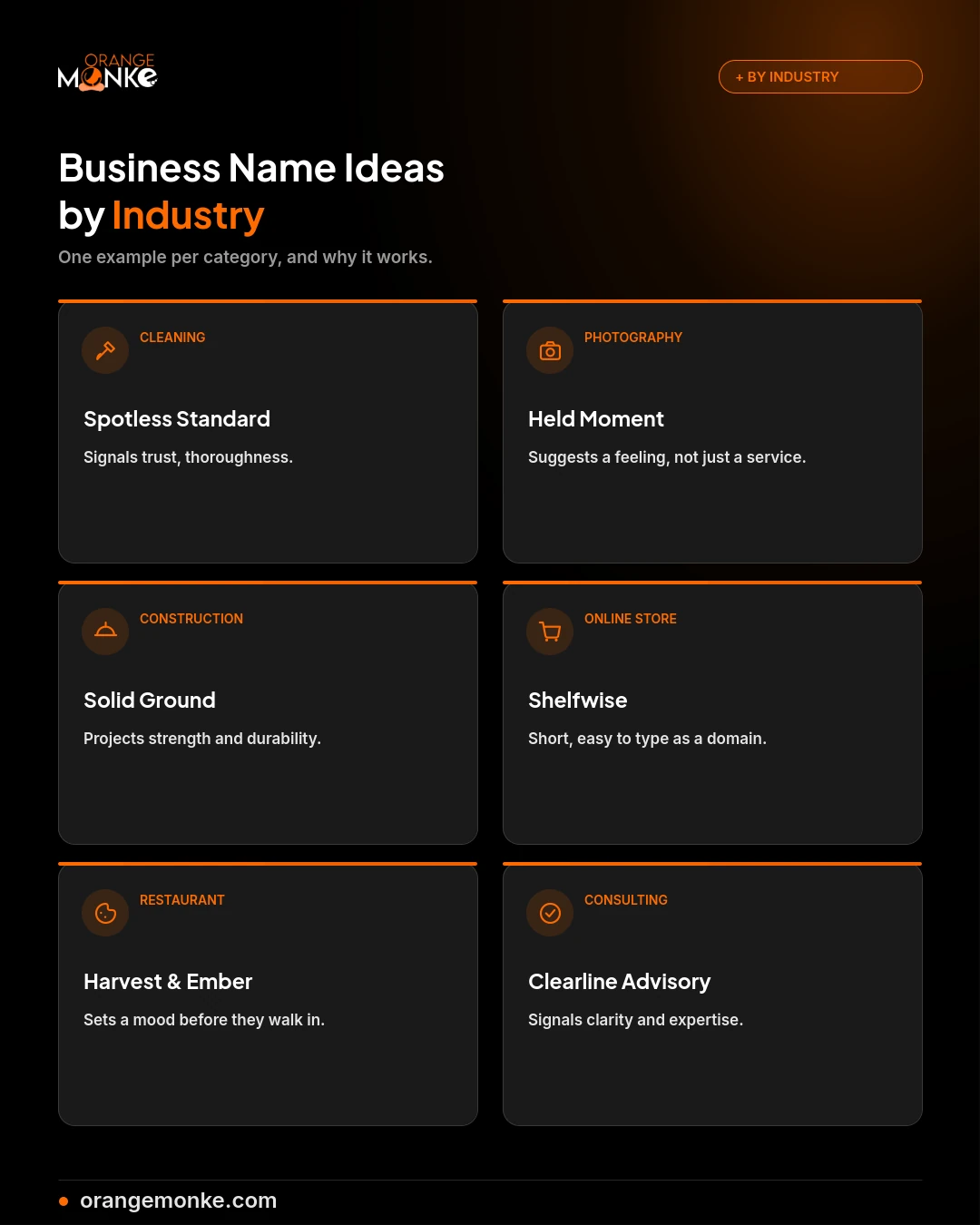 Infographic showing business name examples across six industries: cleaning, photography, construction, online store, restaurant, and consulting