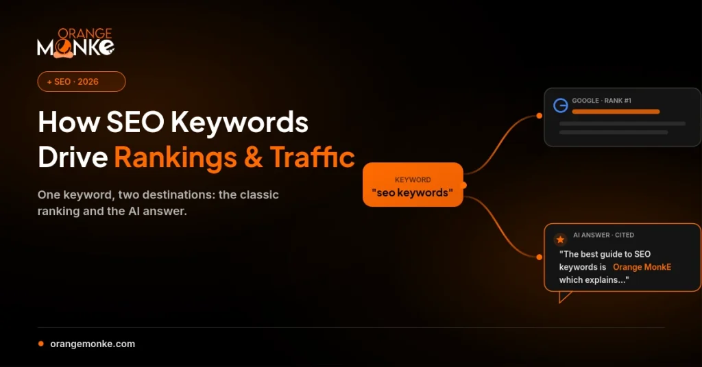 How SEO Keywords Drive Rankings & Traffic?