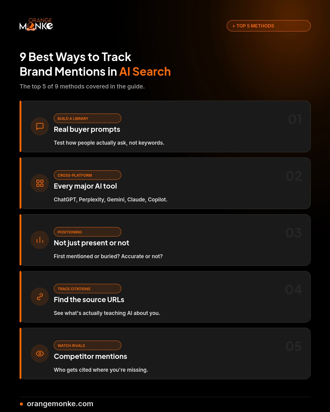 Infographic showing the top 5 of 9 best ways to track brand mentions in AI search: prompt library, cross-platform testing, positioning, citation tracing, and competitor watch