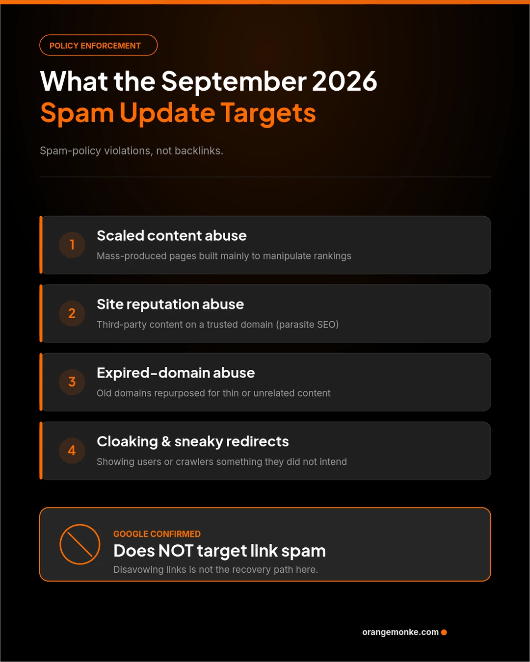 What the September 2026 spam update targets: scaled content abuse, site reputation abuse, expired-domain abuse, and cloaking, with a confirmed note that it does not target link spam