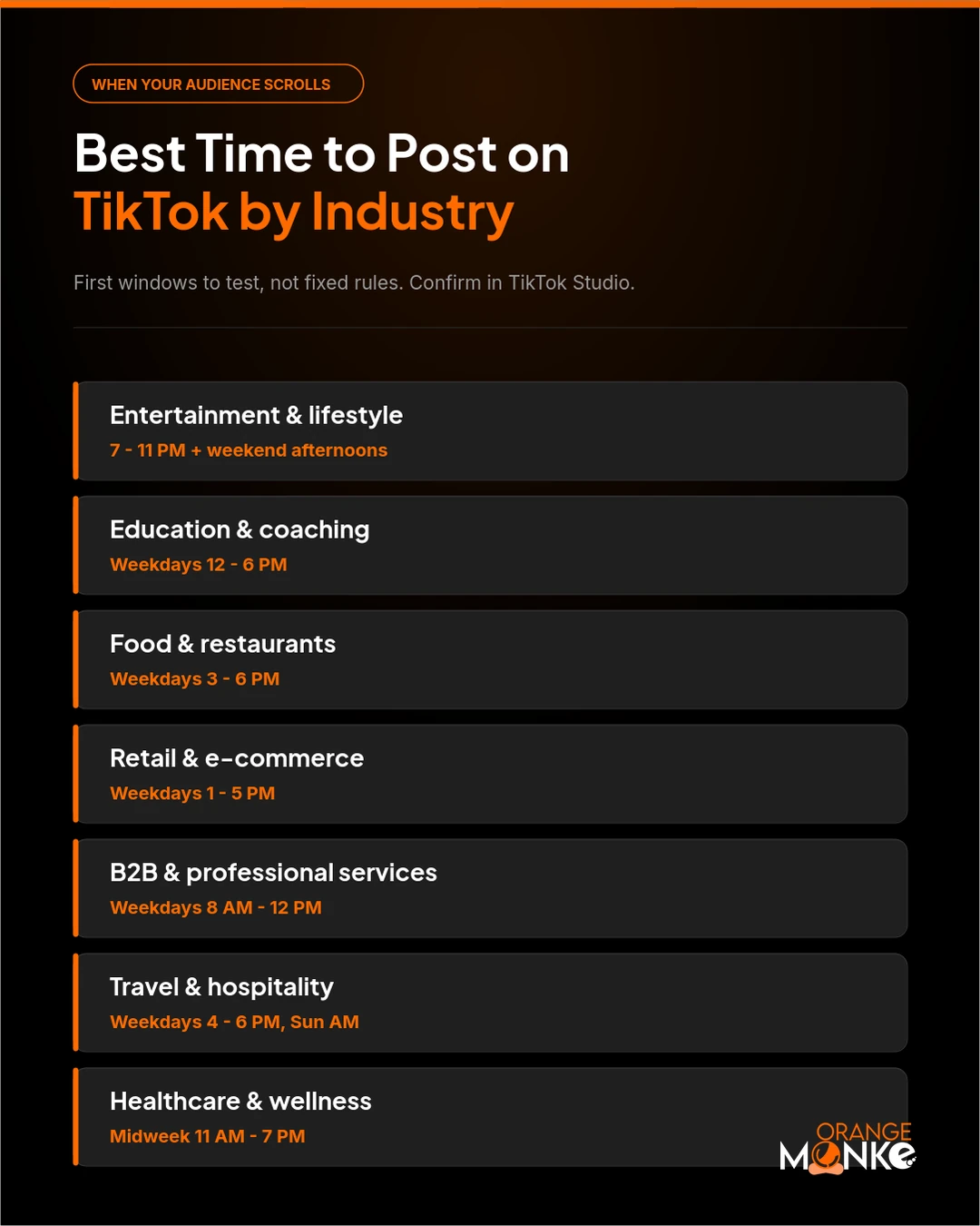 Best time to post on TikTok by industry, showing starting test windows for entertainment, education, food, retail, B2B, travel and healthcare