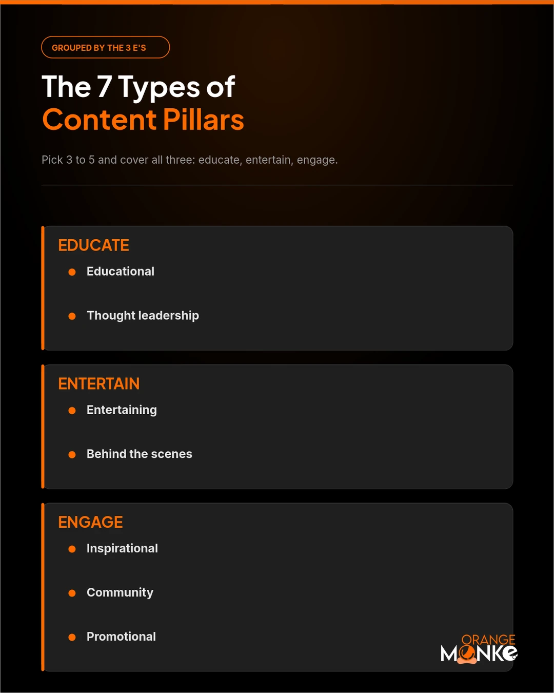 The 7 types of content pillars grouped by the three E's: educate (educational, thought leadership), entertain (entertaining, behind the scenes) and engage (inspirational, community, promotional)