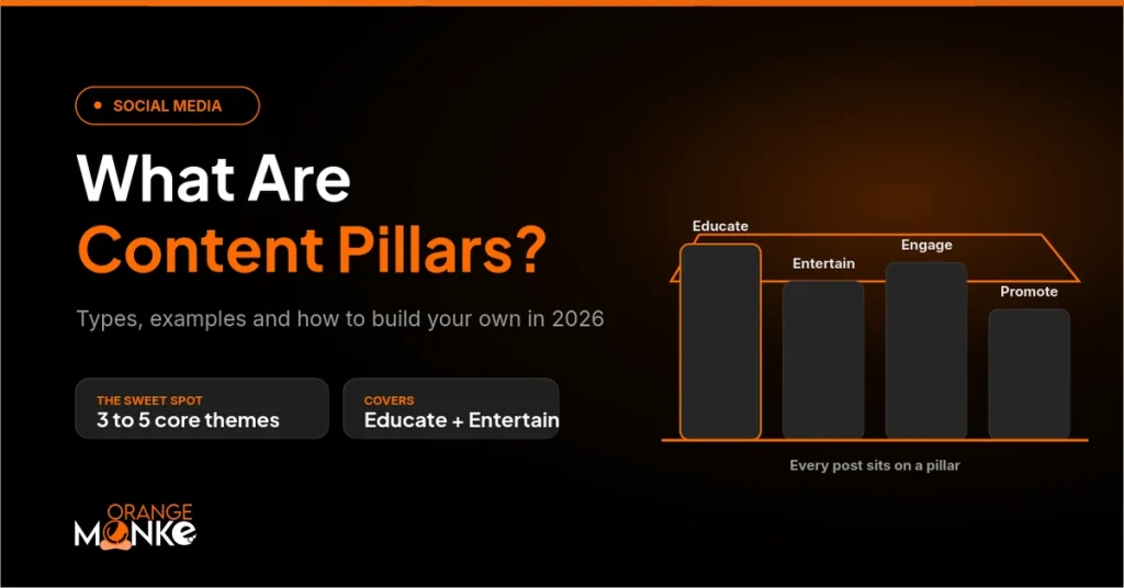 What Are Content Pillars? Types, Examples and How to Create Them (2026)